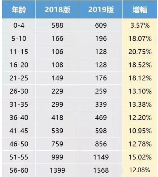 支付寶好醫保·長(cháng)期醫療升級了，究竟做了哪些調整？