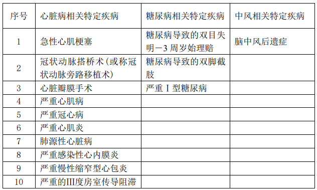  華夏福多倍重疾險2.0怎么樣 值不值得買(mǎi)？