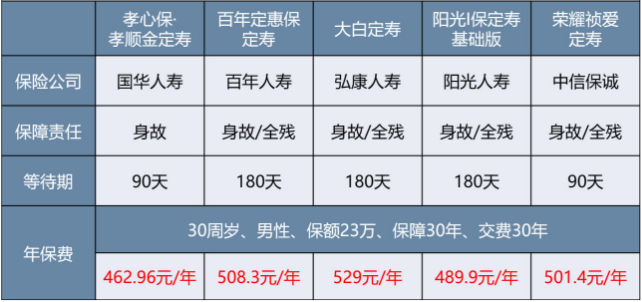 微保孝親保孝順金怎么樣 值不值得買(mǎi)？