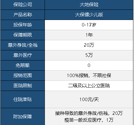 大保鏢意外險少兒版怎么樣 值不值得買(mǎi)？