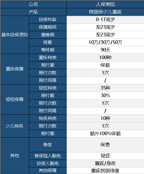 微醫保少兒重疾險怎么樣？