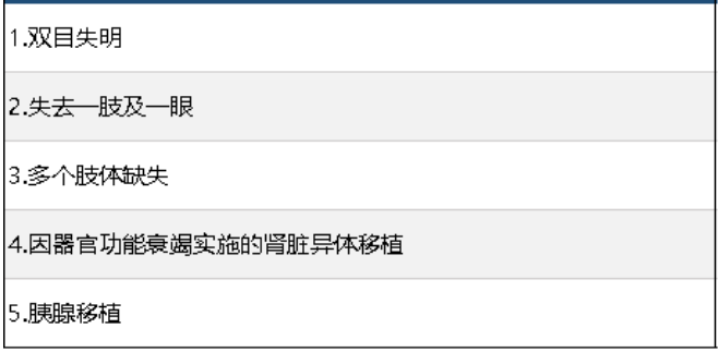 中信保誠尊享惠康2019怎么樣 值不值得買(mǎi)？